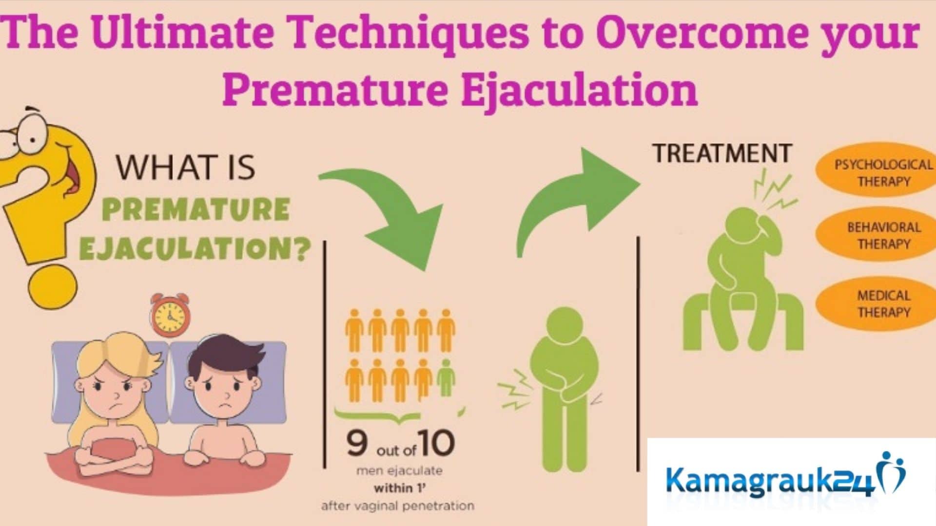 Facts-of-Premature-Ejaculation-KamagraUK24-Infographic