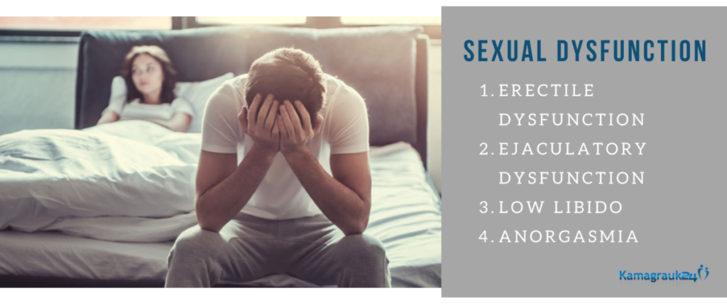 Types of Sexual Dysfunction